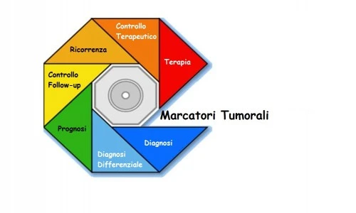 Marker Tumorali Biologici