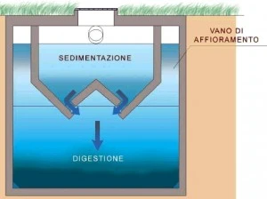 Sedimentazione primaria - Vasche Imhoff : (Castelfranco Veneto)